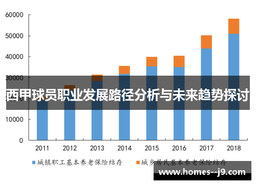 西甲球员职业发展路径分析与未来趋势探讨