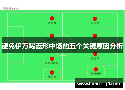 避免伊万踢菱形中场的五个关键原因分析