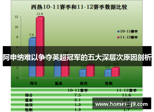 阿申纳难以争夺英超冠军的五大深层次原因剖析