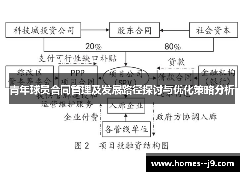 青年球员合同管理及发展路径探讨与优化策略分析