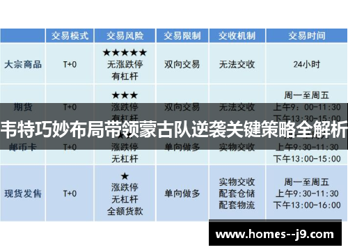 韦特巧妙布局带领蒙古队逆袭关键策略全解析