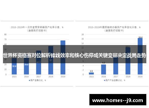 世界杯资格赛对位解析锋线效率和核心伤停成关键变量决定战局走势