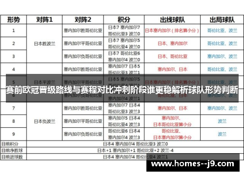 赛前欧冠晋级路线与赛程对比冲刺阶段谁更稳解析球队形势判断