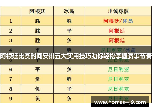 阿根廷比赛时间安排五大实用技巧助你轻松掌握赛事节奏 阿根廷比赛时间安排五大实用技巧助你轻松掌握赛事节奏
