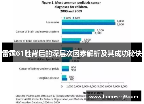 雷霆61胜背后的深层次因素解析及其成功秘诀 雷霆61胜背后的深层次因素解析及其成功秘诀