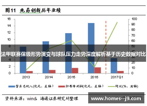 法甲联赛保级形势演变与球队压力走势深度解析基于历史数据对比