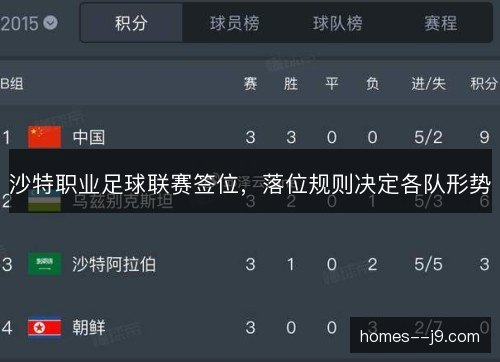 沙特职业足球联赛签位，落位规则决定各队形势